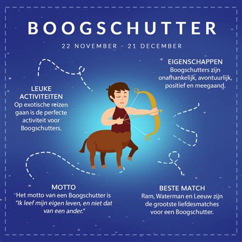 match boogschutter|Het sterrenbeeld Boogschutter。